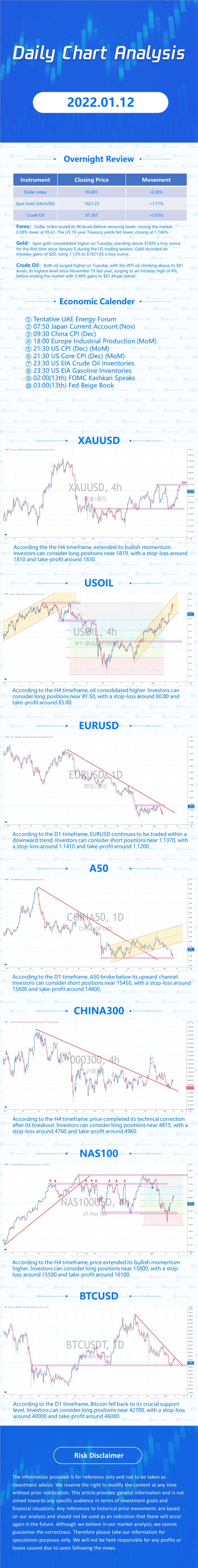 How To Restore Trading Platform